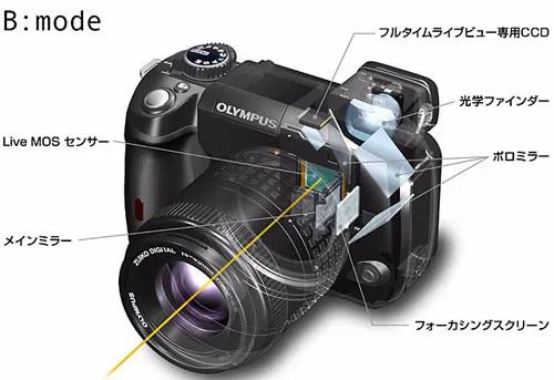 奥林巴斯相机是如何坚持到今天的