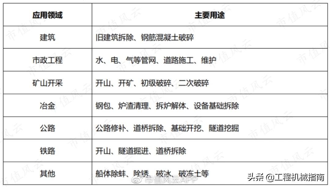 工程机械服务后市场分析,工程机械后市场现状分析