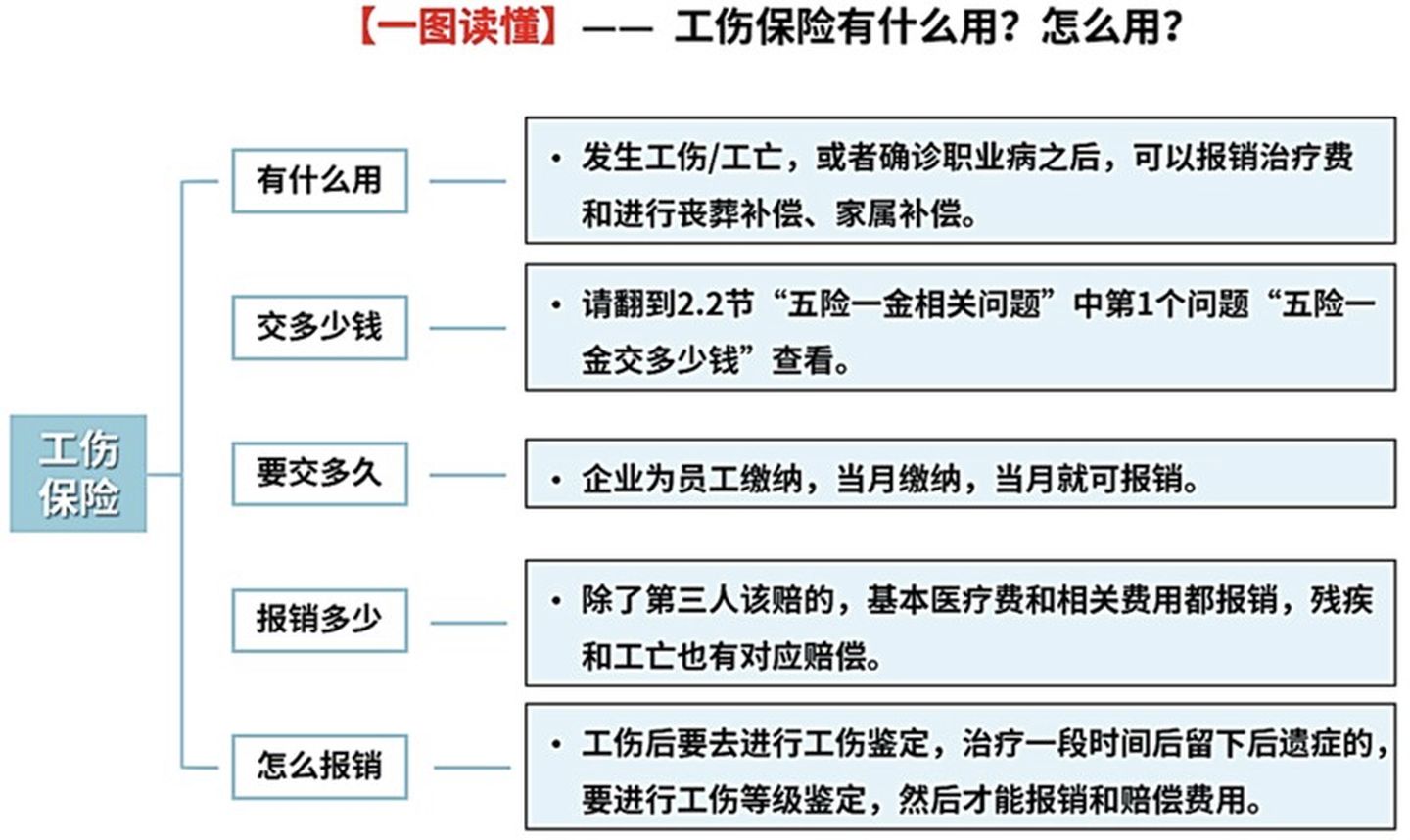 2021大福利：全网超全社保终极科普，读完不用再问人（上）