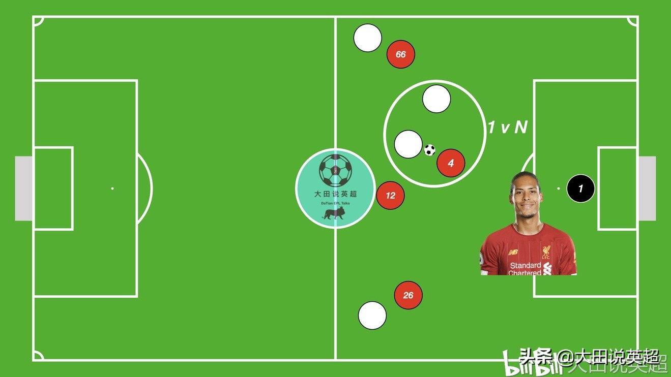 克洛普摇滚战术,克洛普英超19队