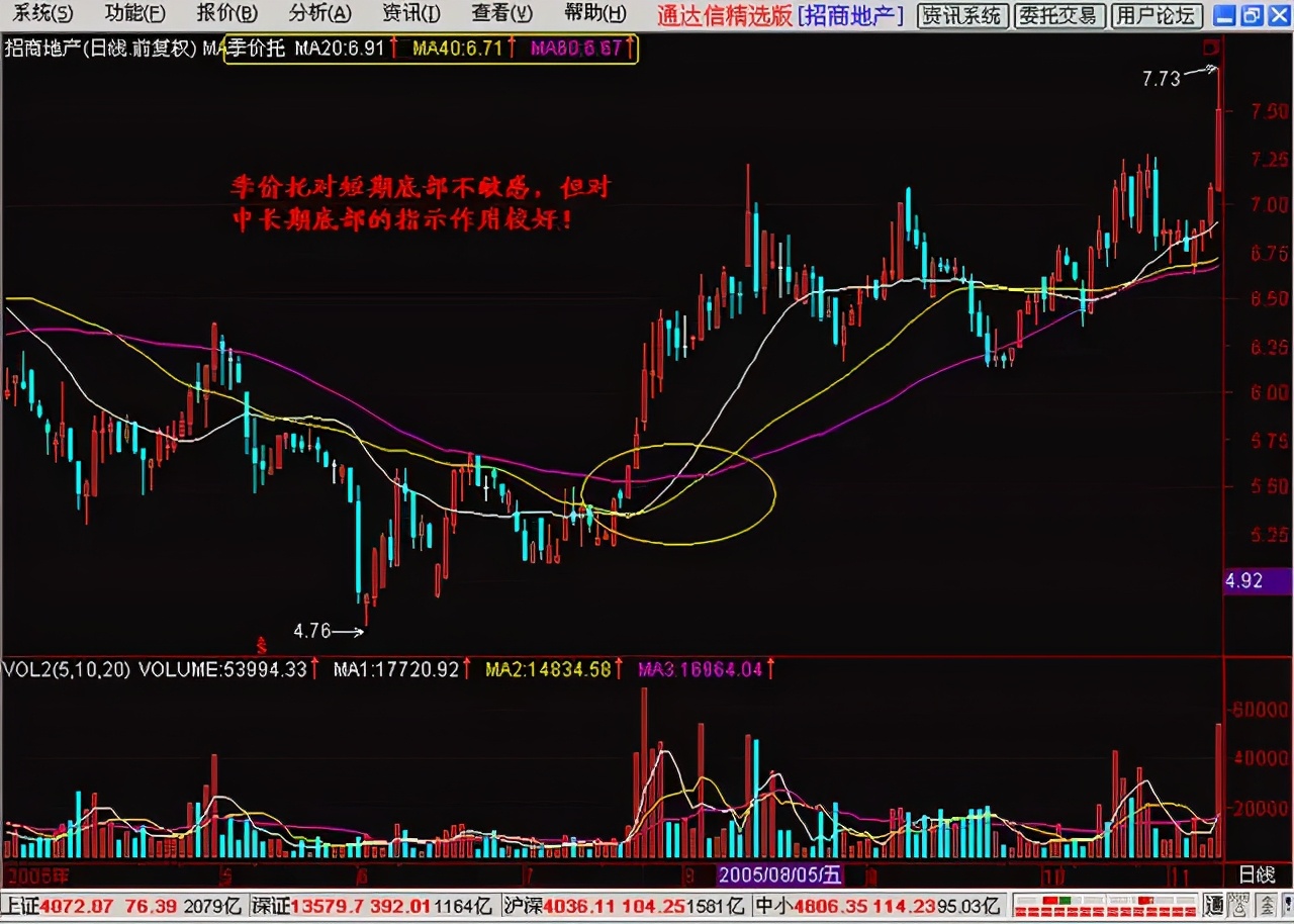 如何看出股票进入主升浪,怎样看股票的主升浪