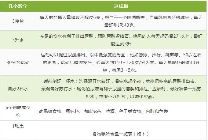 千金要方降血压,高血压高血脂高血糖中草药妙用