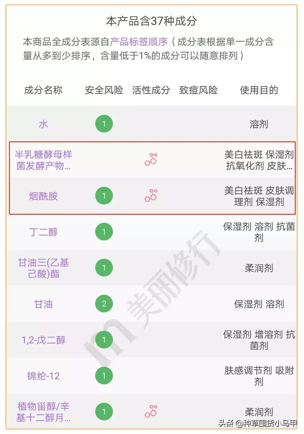 打假假网红产品,打假商品网红