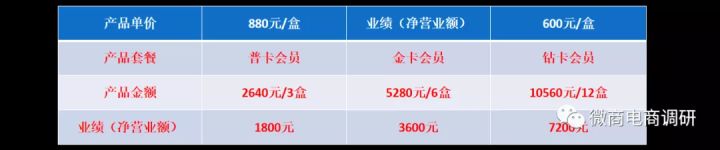 普通食品并不具备减肥作用，巅峰燕云现行*轨双**制有何特色？