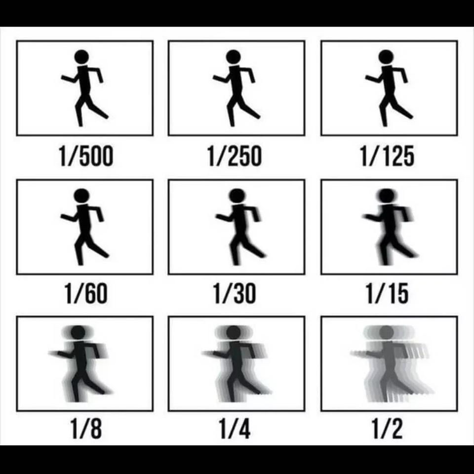 摄影新手入门从零开始学摄影,学好摄影后期对摄影有什么帮助