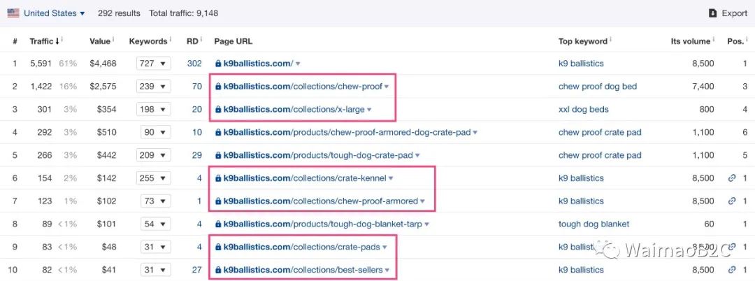如何追踪shopify店铺销量,如何查询shopify店铺排名