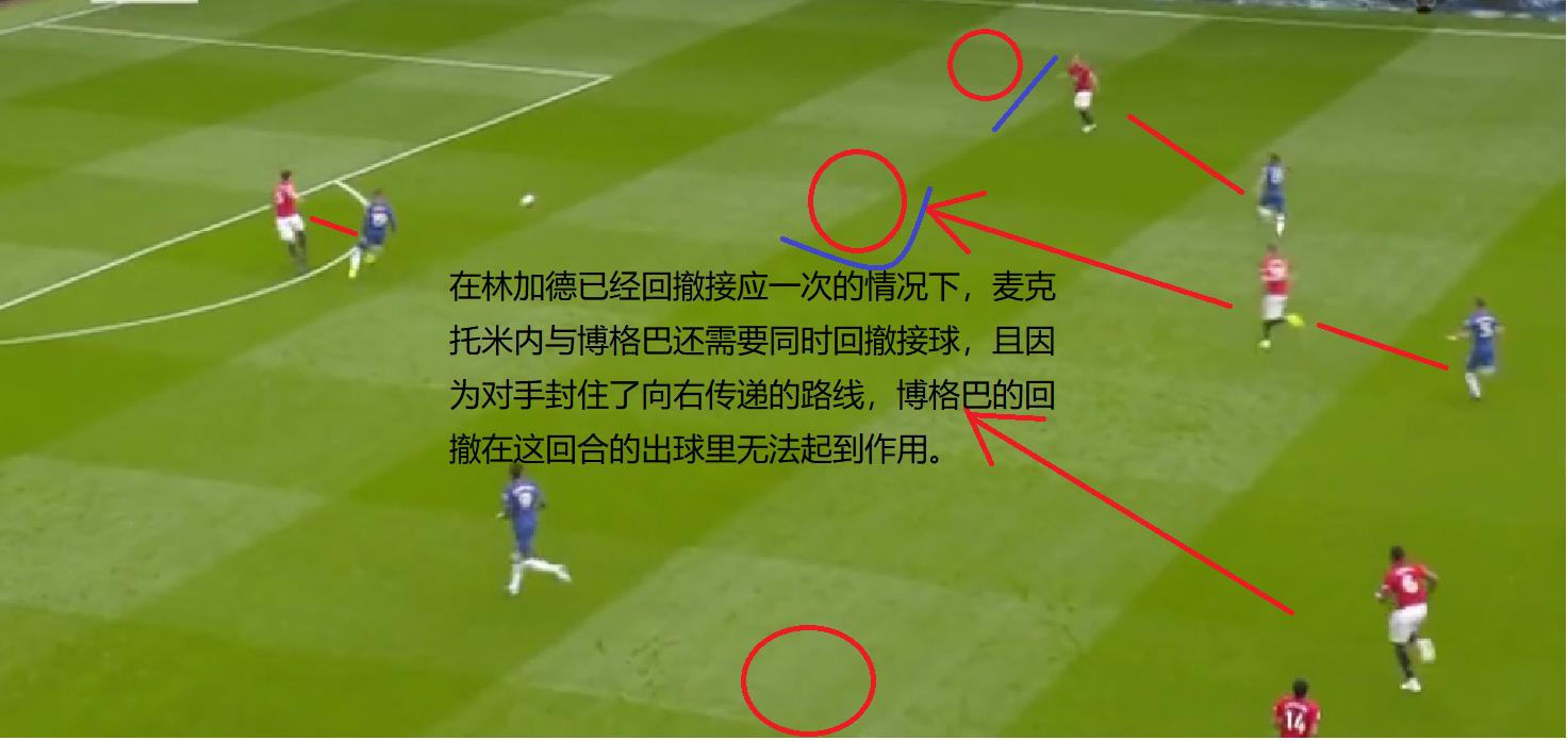 曼联收官战5比5,曼联20192020赛季