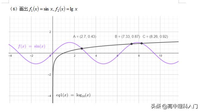 对数函数图像及性质,6大函数图像