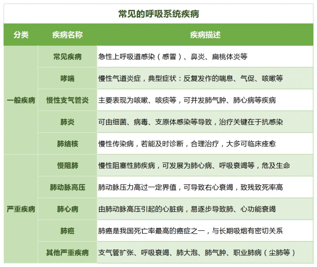 哮喘买什么保险最合适,哮喘可以投保健康保险吗