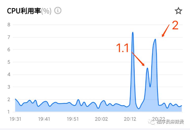 HTTP基础教程篇一认识HTTP,http2.0开启的影响