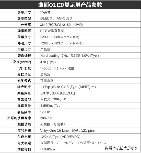 东明县2X18OLED柔性拼接屏哪个好?