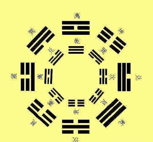 易经八卦怎样分阴阳卦,风水用的是先天还是后天八卦
