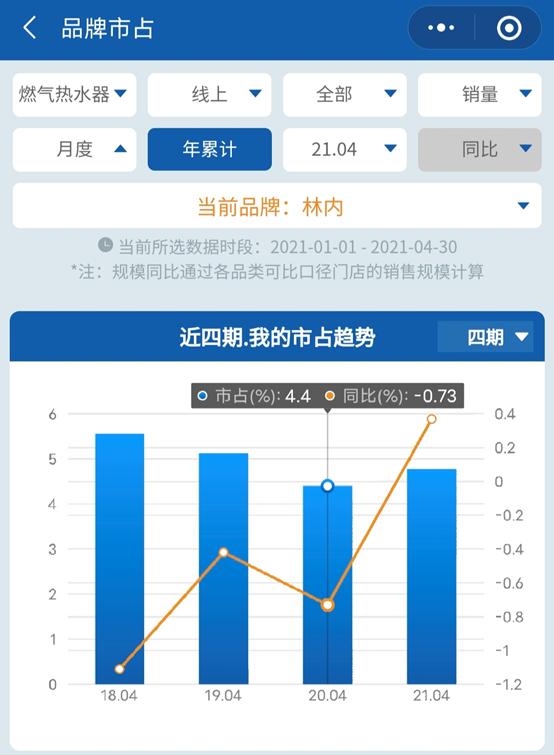 林内燃气热水器最新信息,燃气热水器市场销量