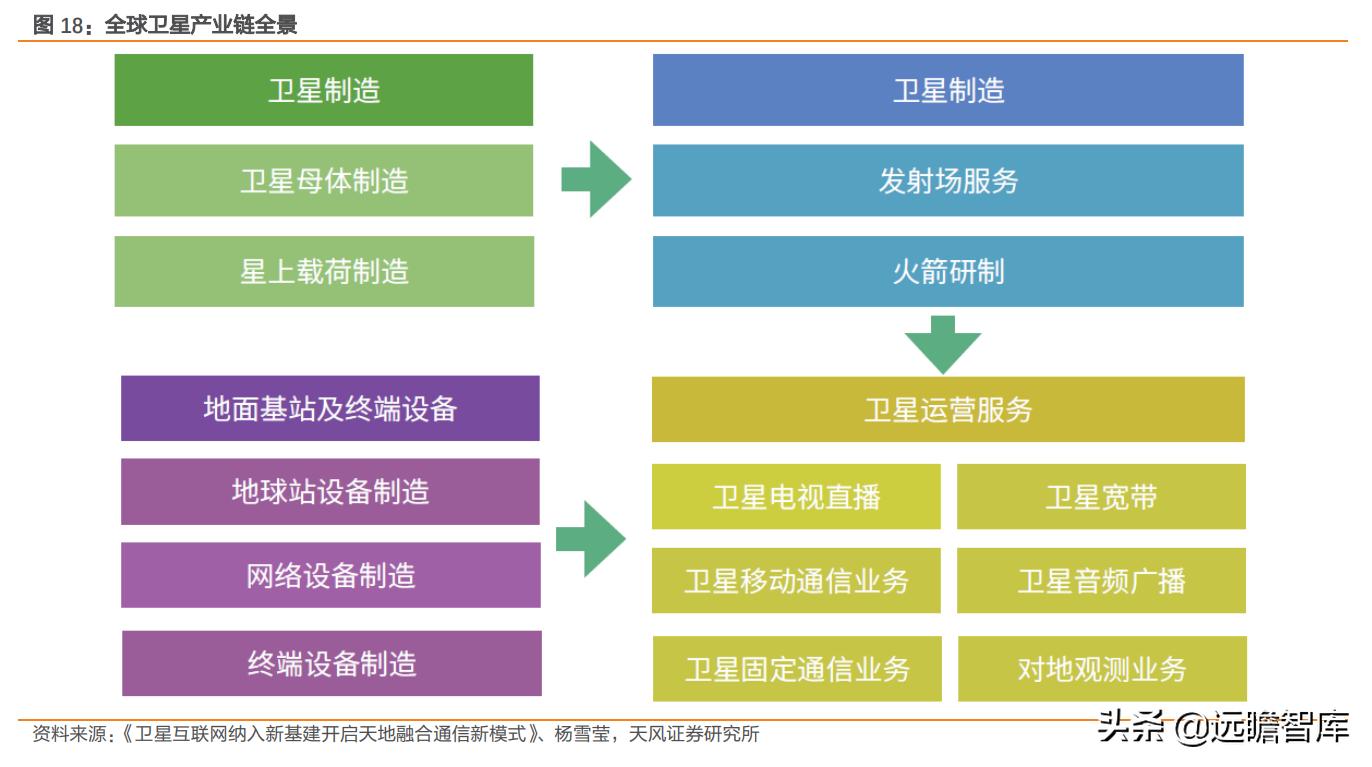 互联网：苹果入场，低轨卫星通讯将成为2022年电子业一大关键趋势
