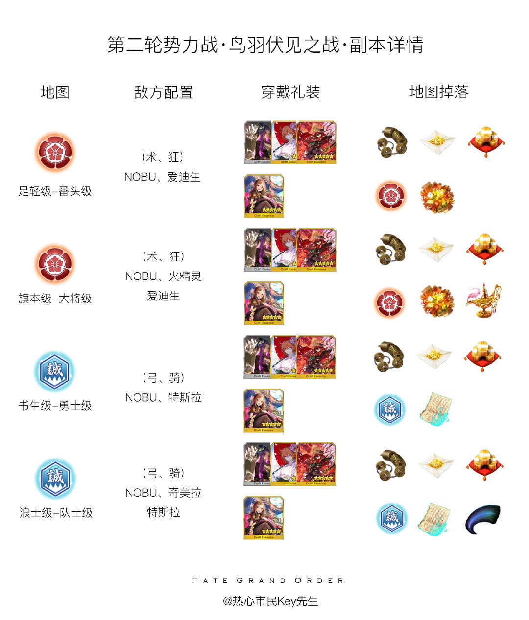 fgo命运冠位复刻方法,命运冠位指定fgo排行榜