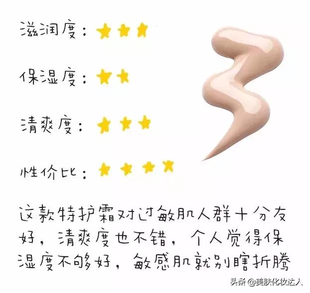 你的水乳上榜了吗,你的水乳及格了吗