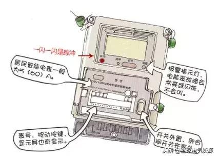 家里电表走的过快找谁解决,新式电子电表走得快怎么办