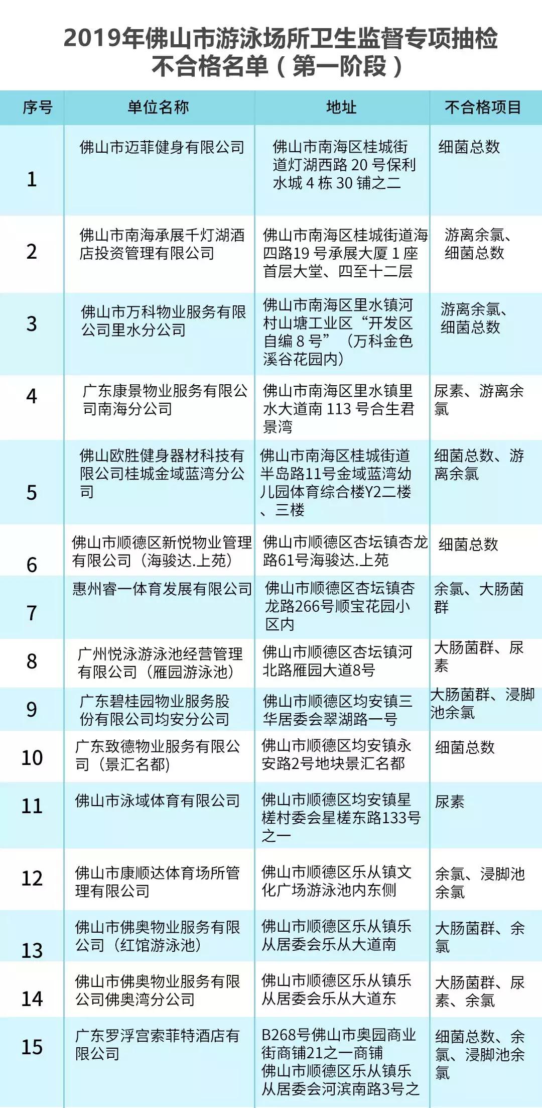 佛山哪里有儿童游泳池,全佛山最干净的游泳池