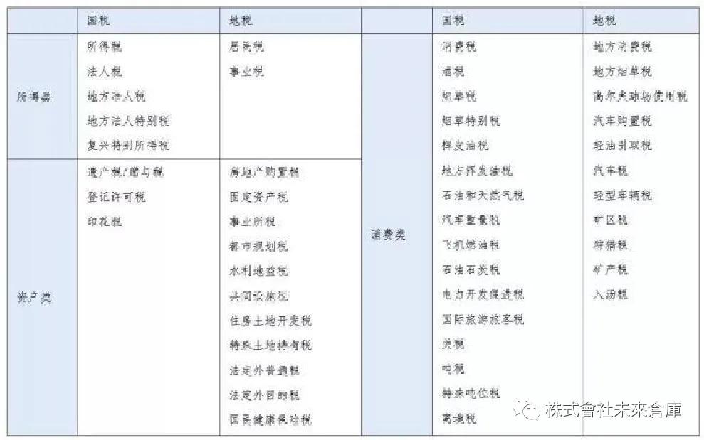 日本各种税费,日本税务政策