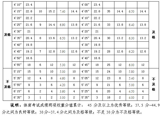 24年大连中考统招指标标准,大连中考降分最新政策