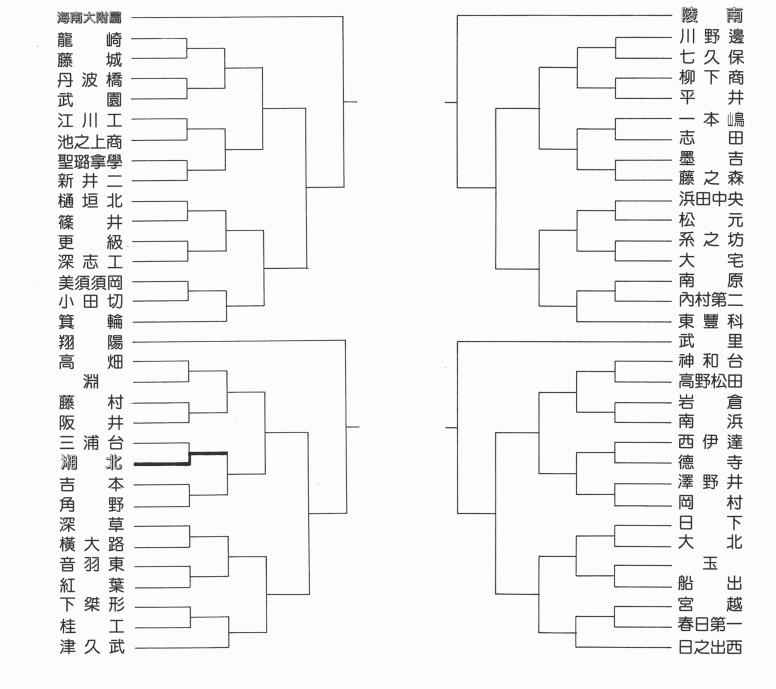 灌篮高手大声告诉你,灌篮高手日本篮球真实水平