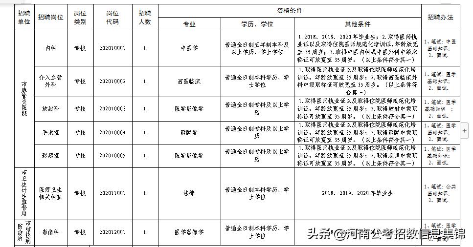 2024安阳卫生系统公开招聘,2020安阳市事业单位招聘公告