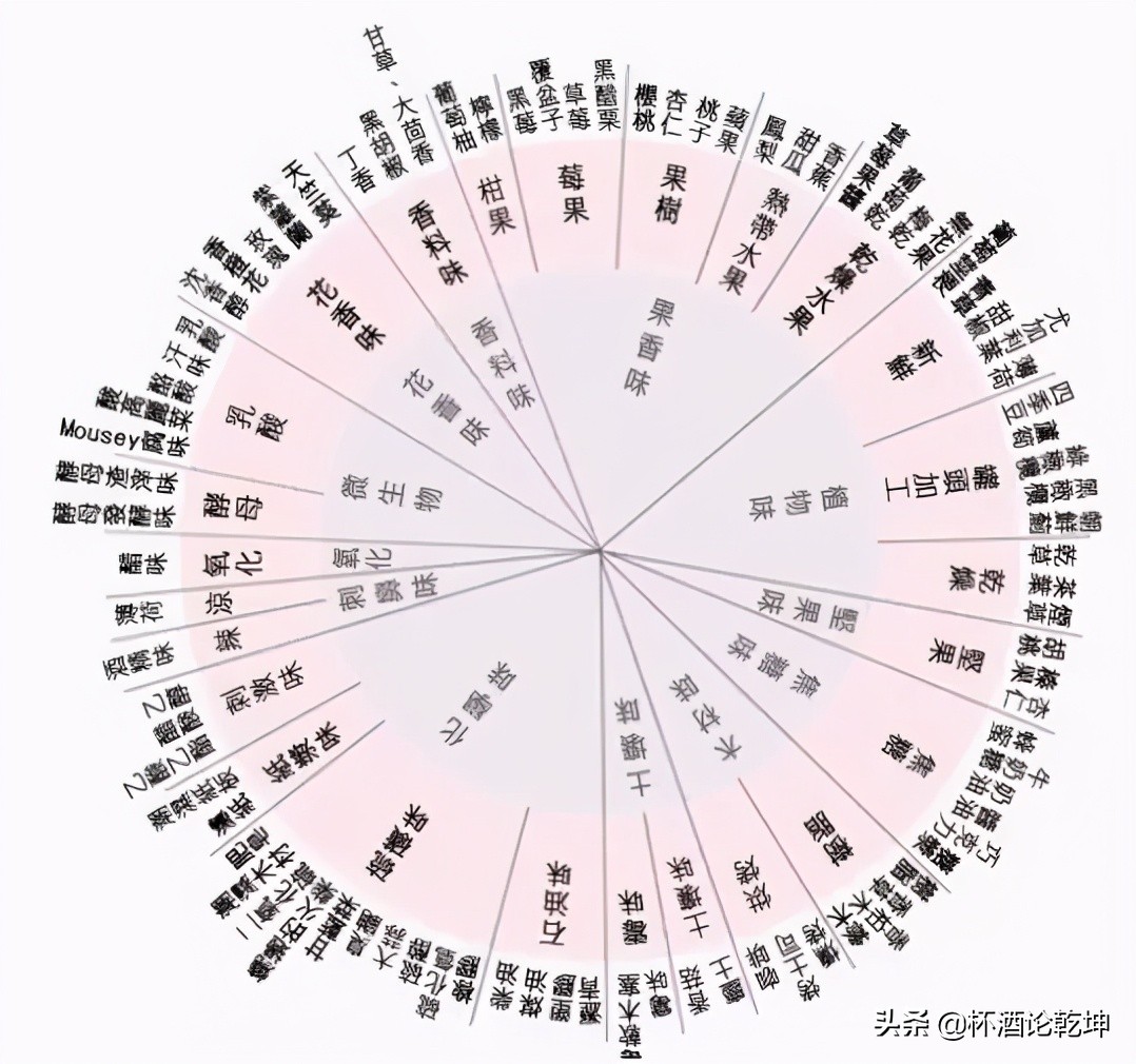 白酒为什么可以陈年,白酒文化为什么屹立不倒