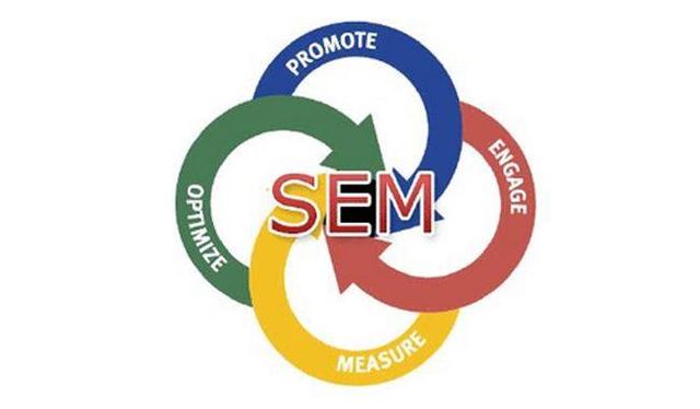 网络营销中的有效广告投放技巧,sem包含seo和ppc吗