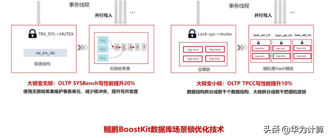 岳能基于鲲鹏BoostKit提升集控效率，让风能更智慧