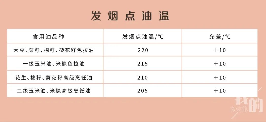 吸油烟机怎么挑,吸油烟机怎么选