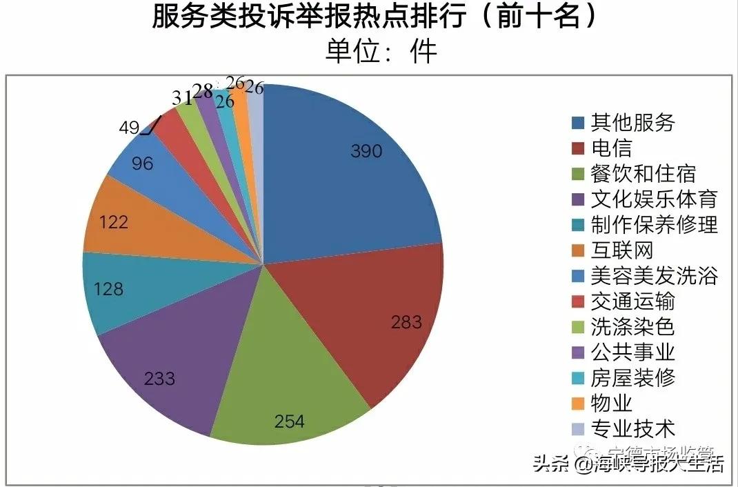 买东西都遇到过哪些坑,买东西你遇到哪些坑