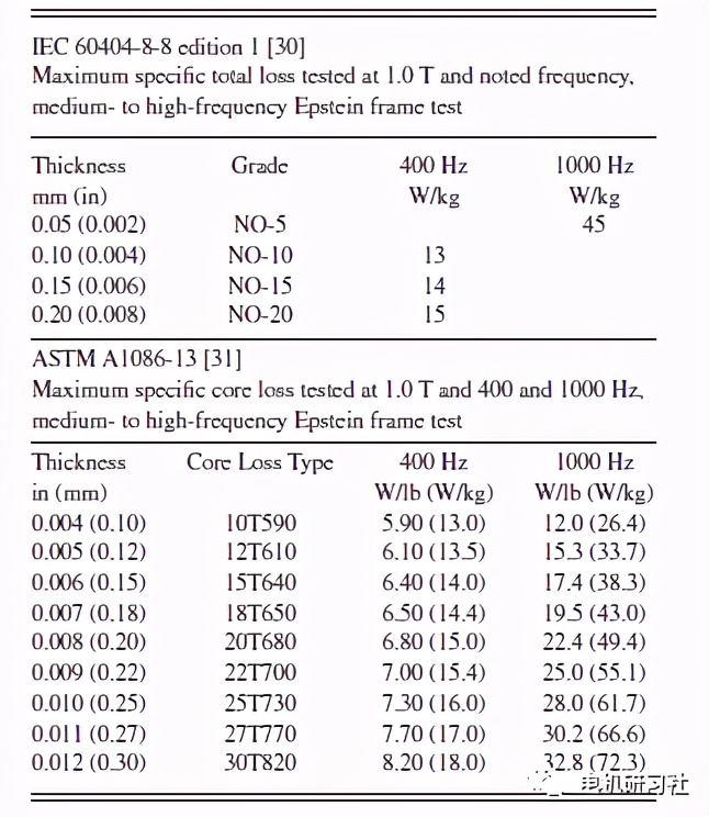 软磁在电机中的使用,一文了解电子技术