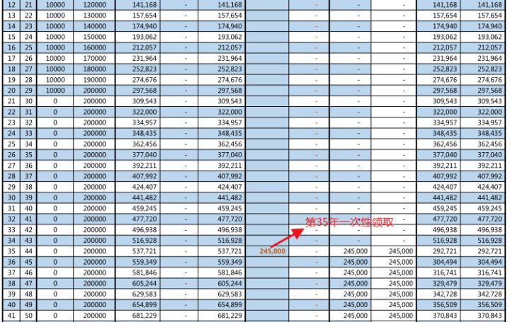 哪一款分红险最好,有哪几款分红险