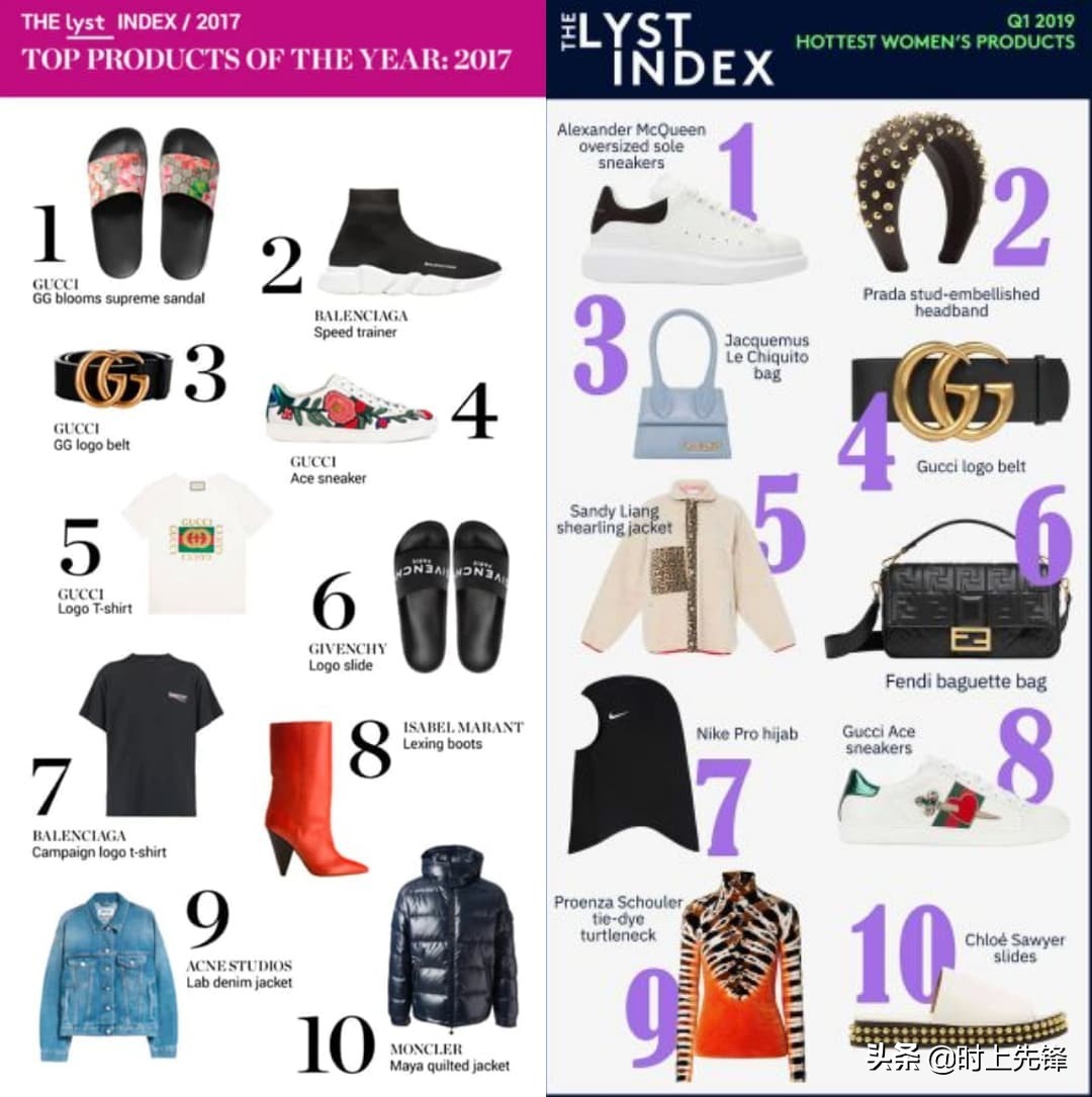 gucci球鞋,gucci中古球鞋