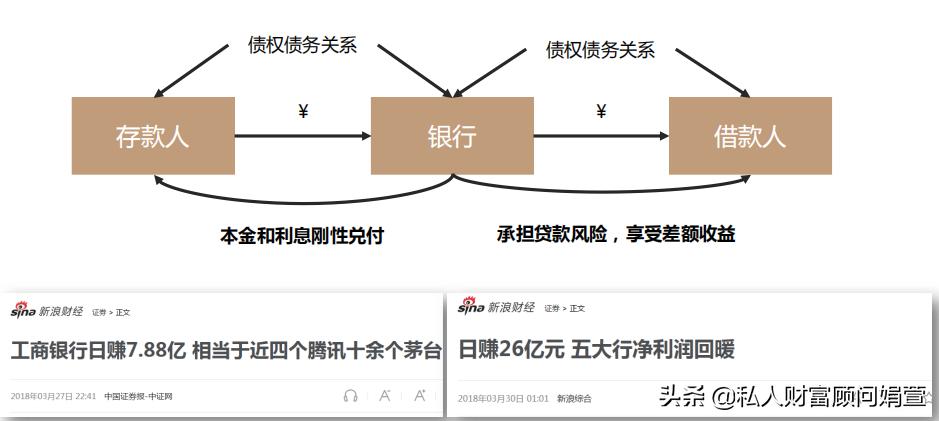 我买理财变成了基金赔本了怎么办,银行理财产品亏了该怎么办