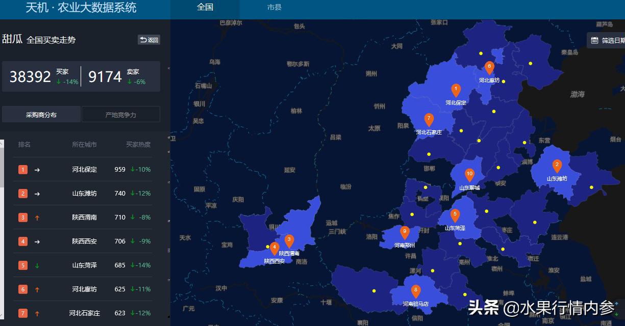 河北甜瓜价格最新行情,河北甜瓜价格最新行情表