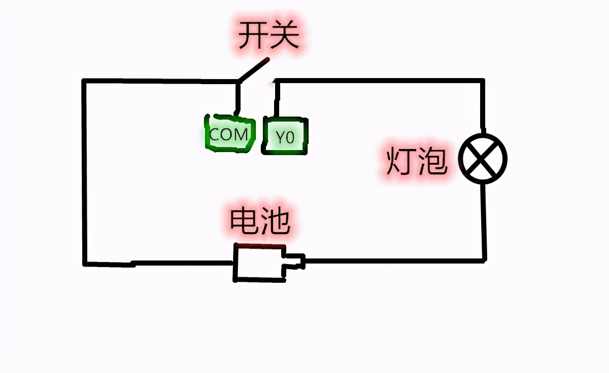 plc中com端口是啥意思,plc输出com端可以接零线吗