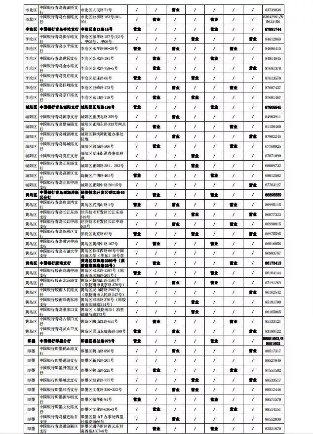 青岛银行各网点营业时间,青岛各家银行年后开门时间