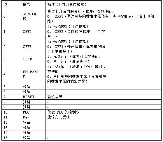 plc200smart如何实现dp通讯,plc200smart控制实例大全