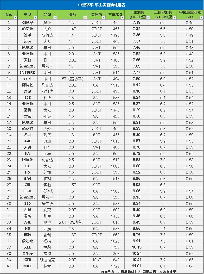 大数据油耗查询,大数据分析汽车