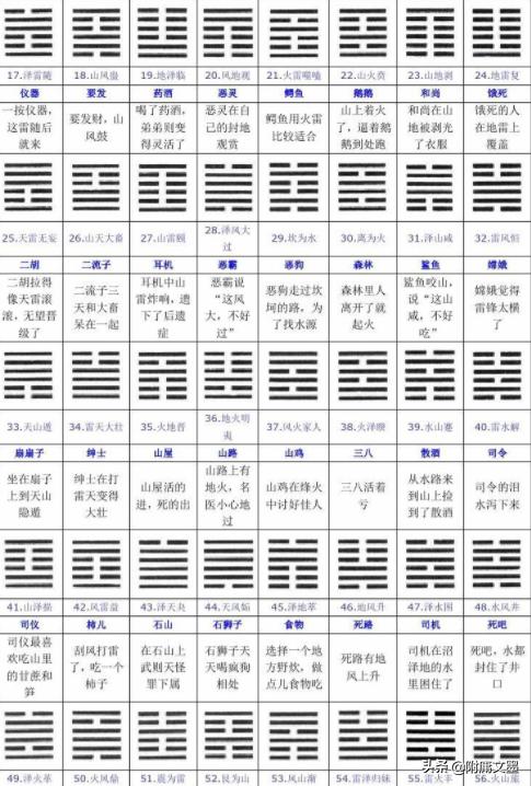 易经六十四卦记忆口诀:含卦名、卦义、卦象,简单易懂,建议收藏