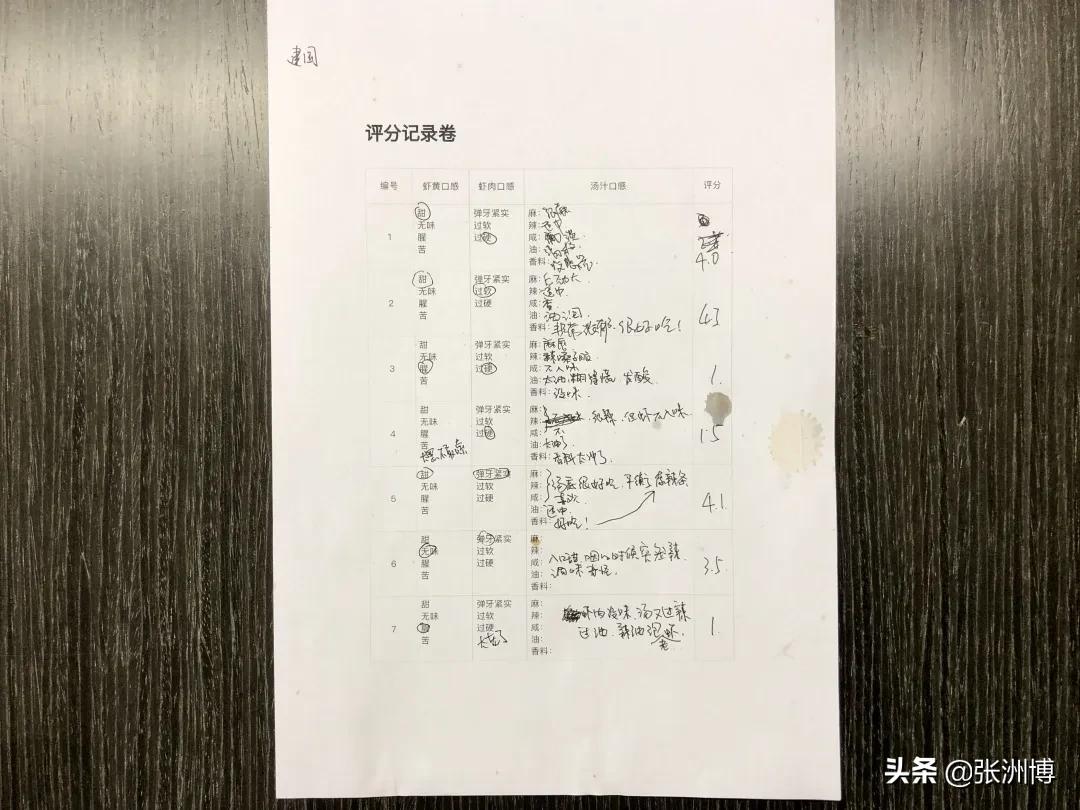 网红红黑榜,今年小龙虾排行榜