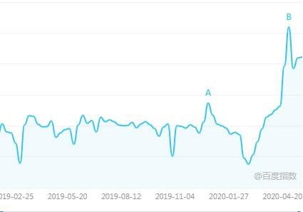 没有工作别忘了领失业金,稀里糊涂的领了失业金