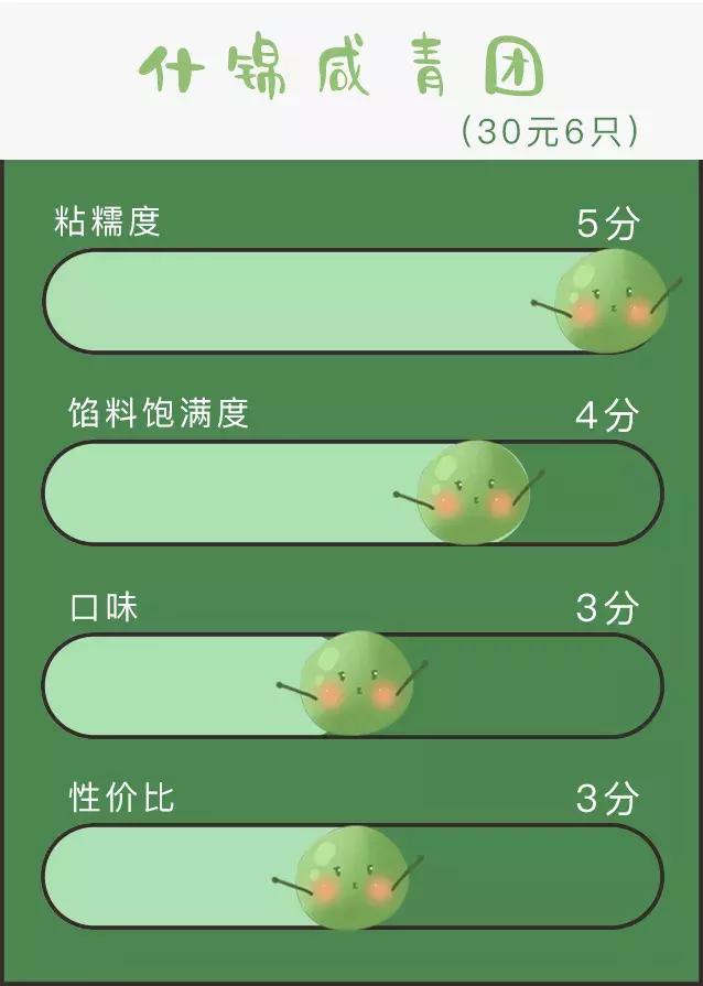 100个奇葩青团,奇葩的青团哪个好