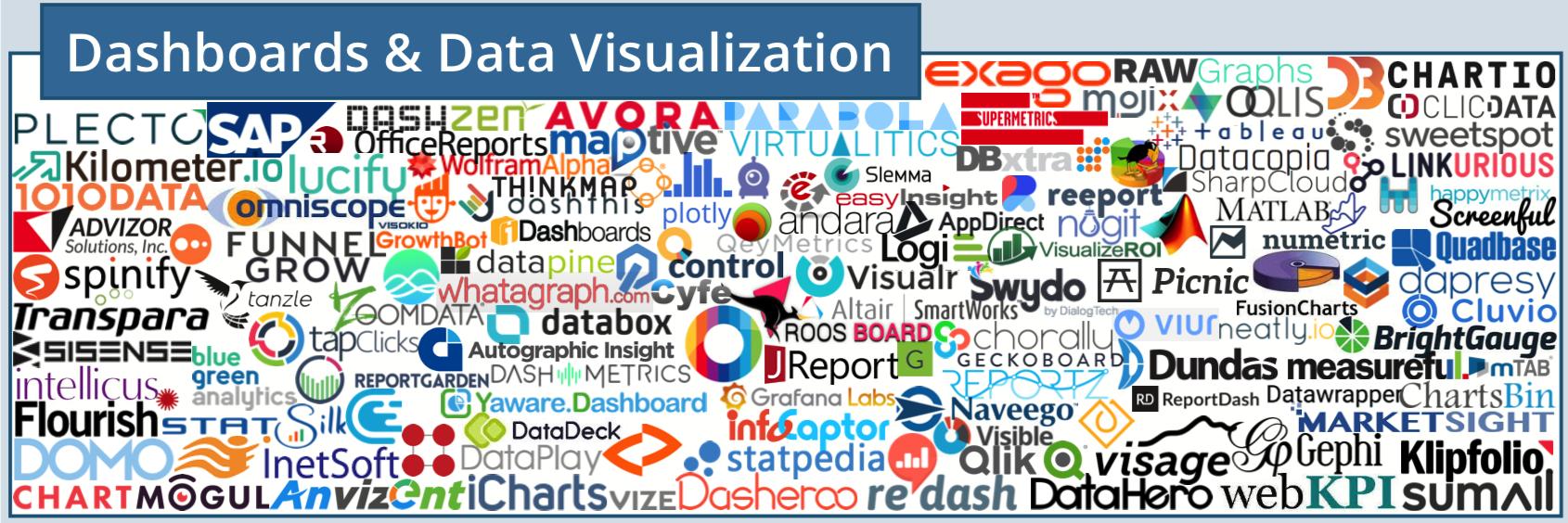 martech全景图,martech营销技术图谱2021