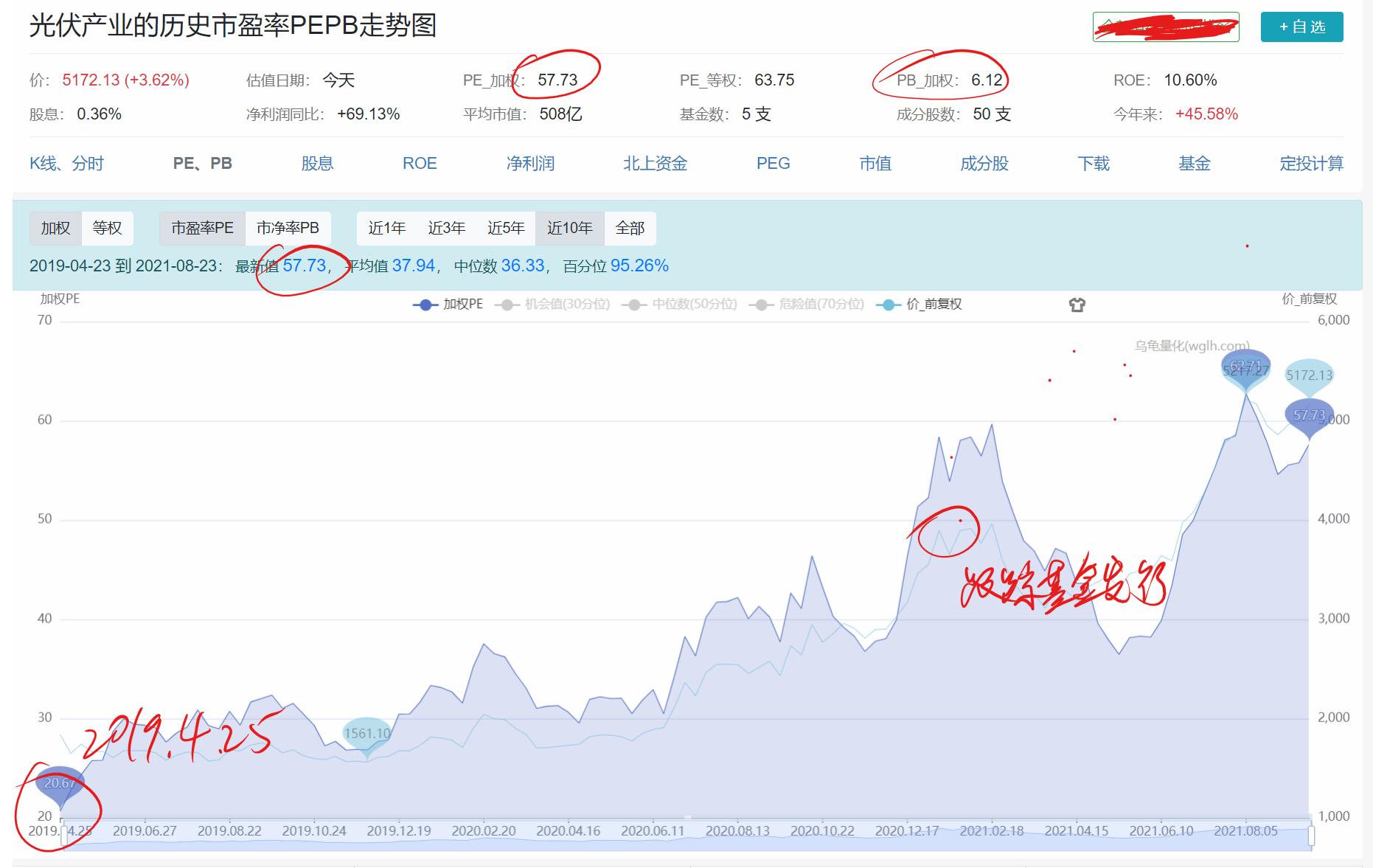 光伏概念大爆发,光伏新能源大涨的原因