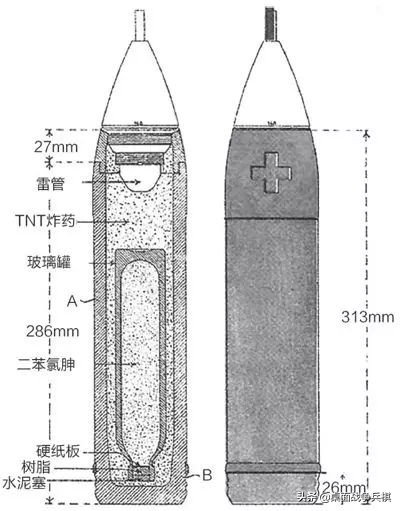 彩色炮弹射击:德国人打开的潘多拉魔盒,一战最恐怖的*器武**