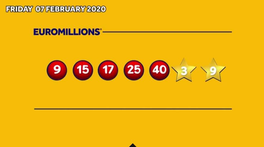 欧洲大乐透开出16亿大奖,欧洲乐透获奖者