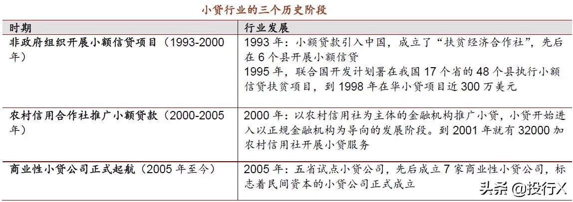 小贷公司的盈利模式,小额贷业务模式