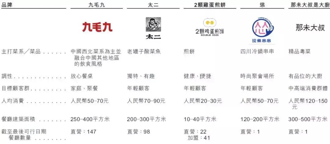 乔家面馆创始人管毅宏,管毅宏董事长